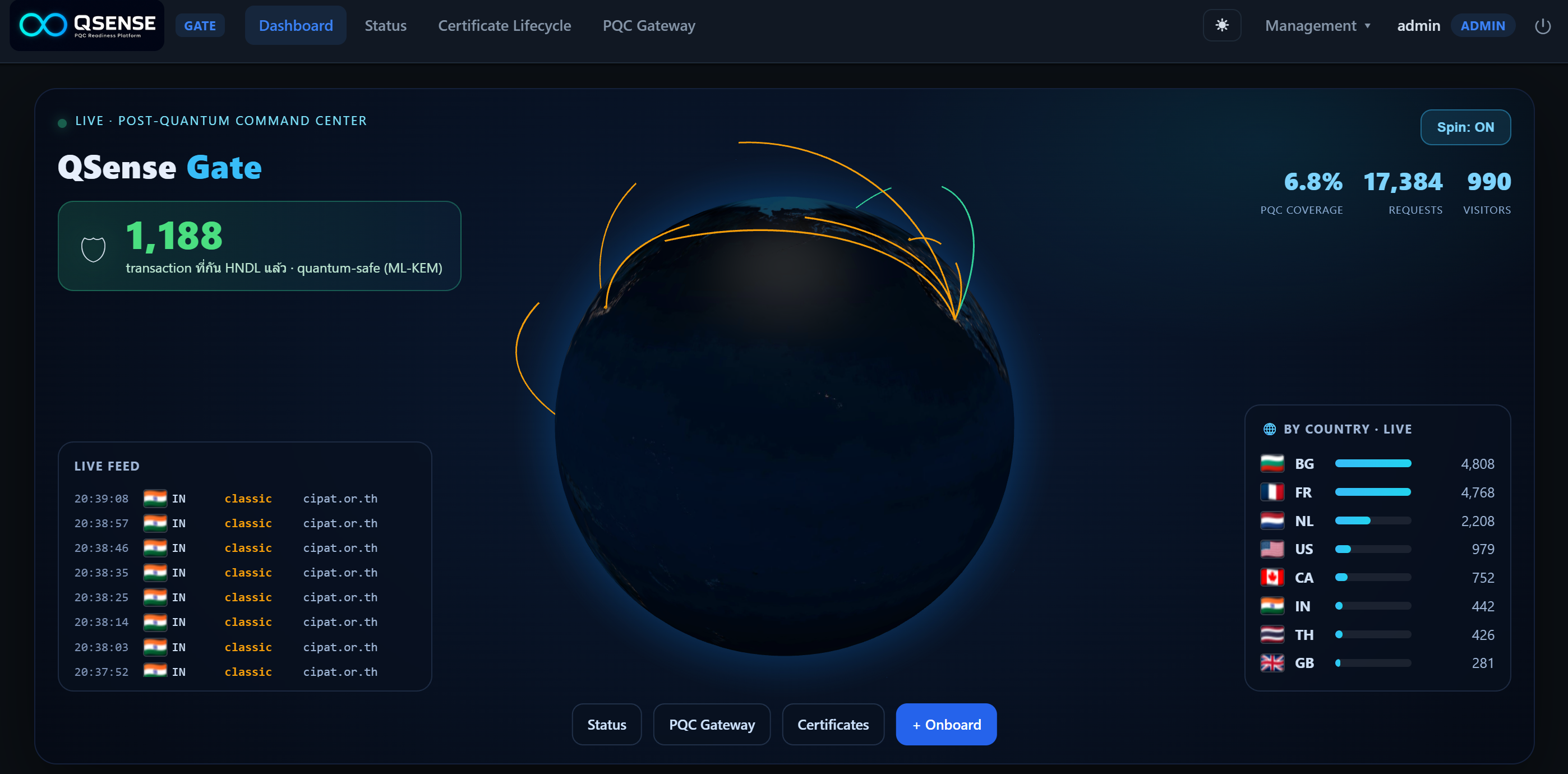 QSense Gate — Post-Quantum Command Center dashboard แสดง PQC coverage, live feed และ traffic รายประเทศ